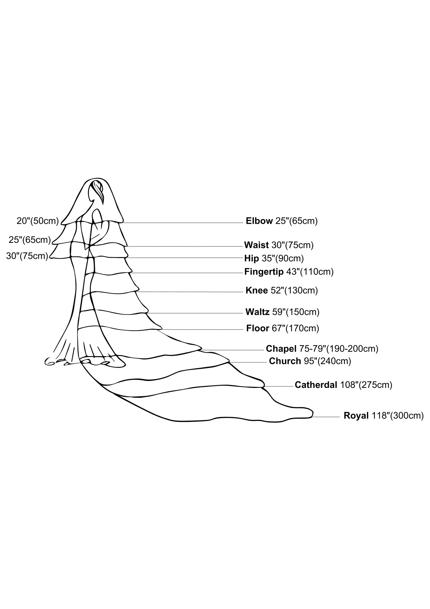Juliet Cap Cathedral Veil with Lace Edge – Soft Tulle Bridal Veil